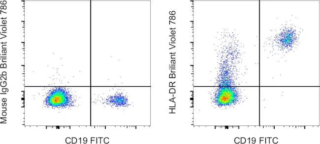 HLA-DR Monoclonal Antibody (LN3), Brilliant Violet™ 786, eBioscience™