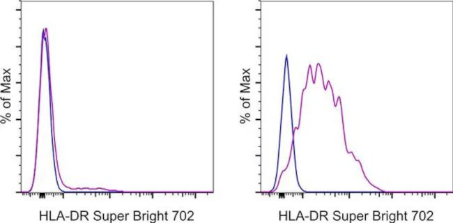 HLA-DR Monoclonal Antibody (LN3), Super Bright 702, eBioscience