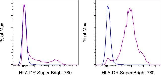 HLA-DR Monoclonal Antibody (LN3), Super Bright™ 780, eBioscience™