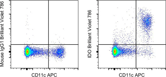 IDO Monoclonal Antibody (eyedio), Brilliant Violet 786, eBioscience