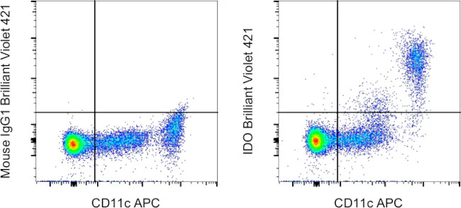 IDO Monoclonal Antibody (eyedio), Brilliant Violet™ 421, eBioscience™