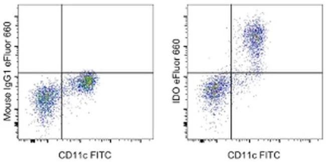 IDO Monoclonal Antibody (eyedio), eFluor 660, eBioscience