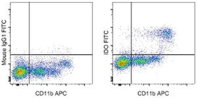 IDO Monoclonal Antibody (eyedio), FITC, eBioscience