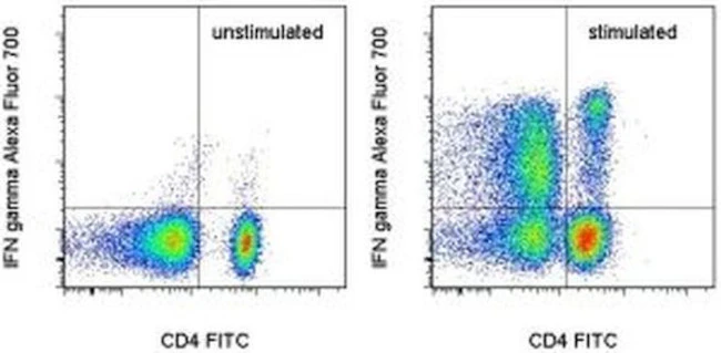 IFN gamma Monoclonal Antibody (4S.B3), Alexa Fluor 700, eBioscience