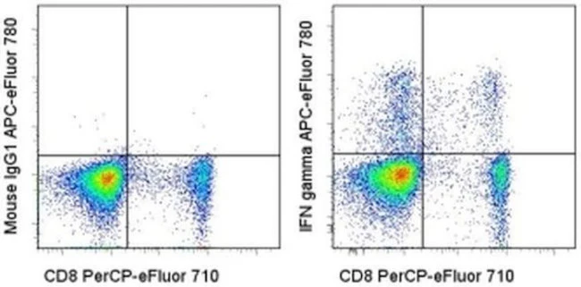 IFN gamma Monoclonal Antibody (4S.B3), APC-eFluor 780, eBioscience