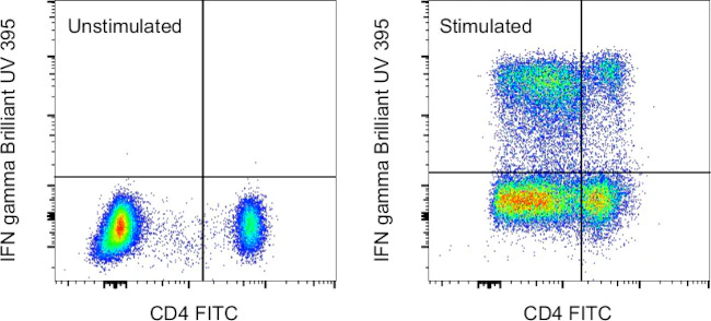 IFN gamma Monoclonal Antibody (4S.B3), Brilliant Ultra Violet 395, eBioscience