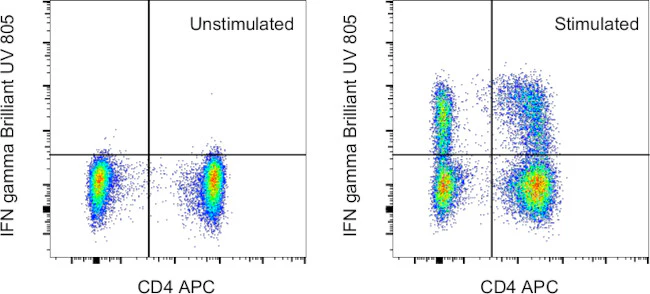 IFN gamma Monoclonal Antibody (4S.B3), Brilliant Ultra Violet 805, eBioscience