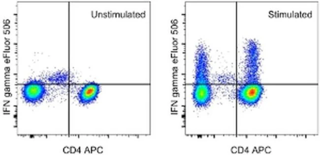 IFN gamma Monoclonal Antibody (4S.B3), eFluor 506, eBioscience