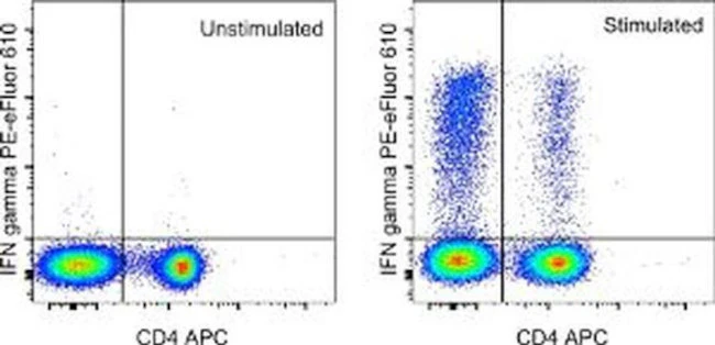 IFN gamma Monoclonal Antibody (4S.B3), PE-eFluor 610, eBioscience