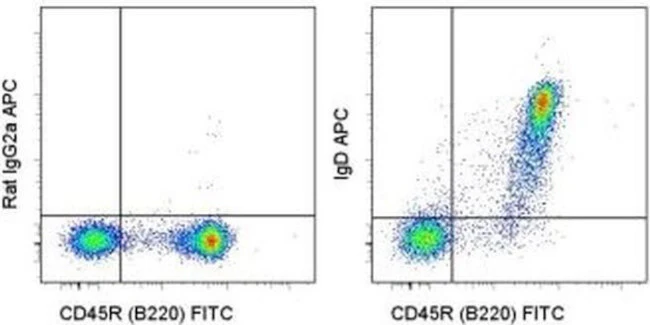 IgD Monoclonal Antibody (11-26c (11-26)), APC, eBioscience