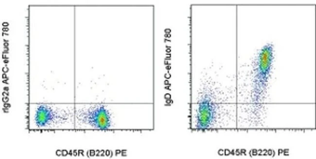IgD Monoclonal Antibody (11-26c (11-26)), APC-eFluor 780, eBioscience