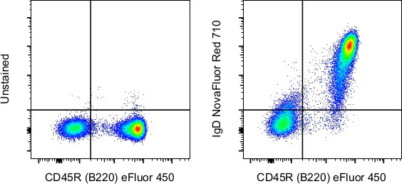 IgD Monoclonal Antibody (11-26c (11-26)), NovaFluor Red 710, eBioscience