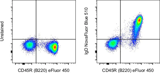 IgD Monoclonal Antibody (11-26c (11-26)), NovaFluor™ Blue 510