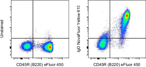 IgD Monoclonal Antibody (11-26c (11-26)), NovaFluor Yellow 610, eBioscience