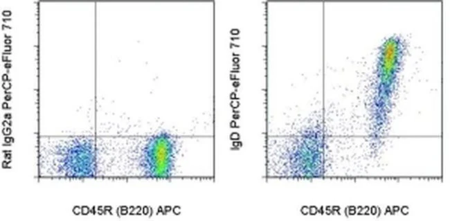IgD Monoclonal Antibody (11-26c (11-26)), PerCP-eFluor 710, eBioscience