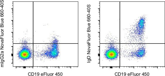 IgD Monoclonal Antibody (IA6-2), NovaFluor™ Blue 660-40S