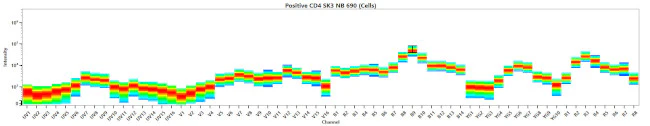 IgD Monoclonal Antibody (IA6-2), NovaFluor™ Blue 690