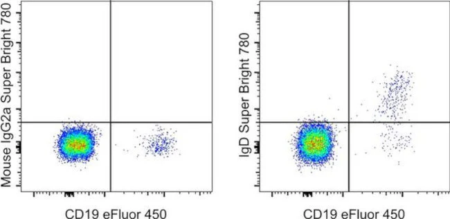 IgD Monoclonal Antibody (IA6-2), Super Bright 780, eBioscience