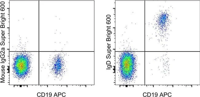 IgD Monoclonal Antibody (IA6-2), Super Bright™ 600, eBioscience™