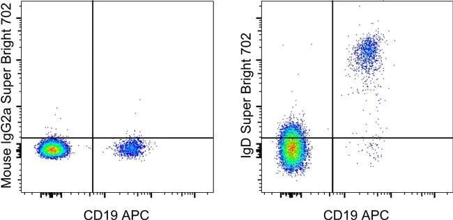 IgD Monoclonal Antibody (IA6-2), Super Bright™ 702, eBioscience™