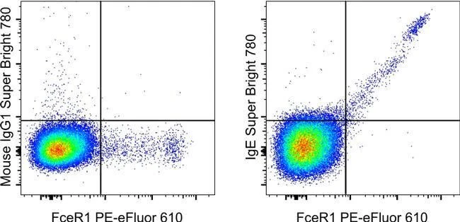 IgE Monoclonal Antibody (Ige21), Super Bright™ 780, eBioscience™