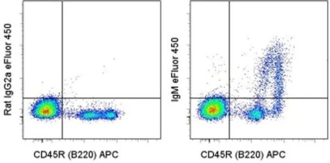 IgM Monoclonal Antibody (eB121-15F9), eFluor 450, eBioscience