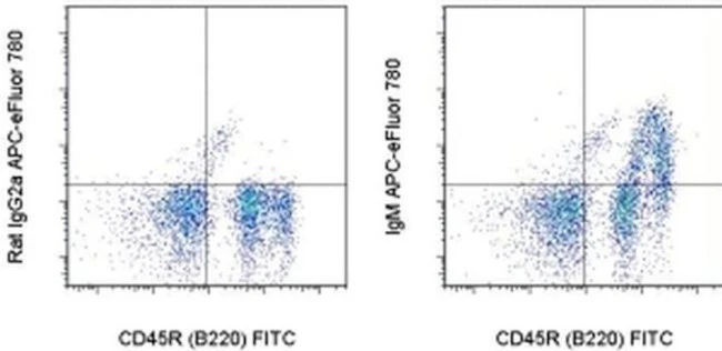 IgM Monoclonal Antibody (II/41), APC-eFluor 780, eBioscience