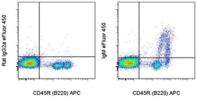 IgM Monoclonal Antibody (II/41), eFluor 450, eBioscience