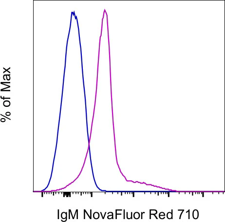 IgM Monoclonal Antibody (II/41), NovaFluor Red 710, eBioscience