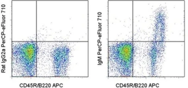 IgM Monoclonal Antibody (II/41), PerCP-eFluor 710, eBioscience