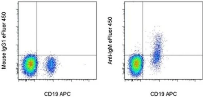 IgM Monoclonal Antibody (SA-DA4), eFluor 450, eBioscience
