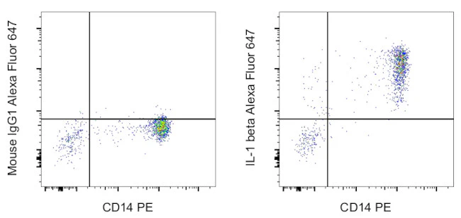 IL-1 beta Monoclonal Antibody (CRM56), Alexa Fluor 647, eBioscience