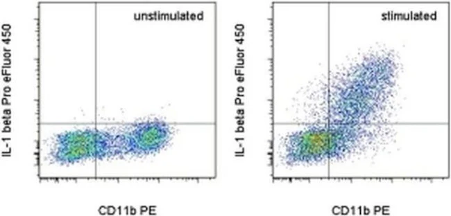 IL-1 beta (Pro-form) Monoclonal Antibody (NJTEN3), eFluor 450, eBioscience