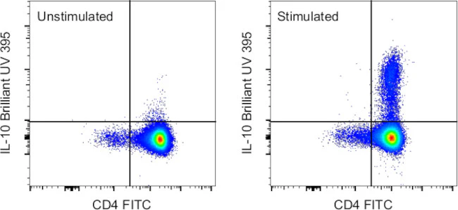IL-10 Monoclonal Antibody (JES3-9D7), Brilliant Ultra Violet 395, eBioscience