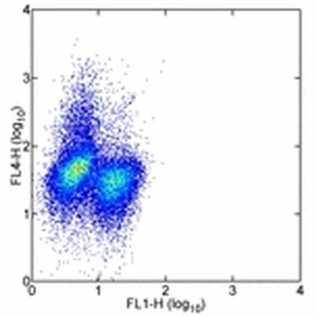 IL-10 Monoclonal Antibody (JES5-16E3), Alexa Fluor 700, eBioscience