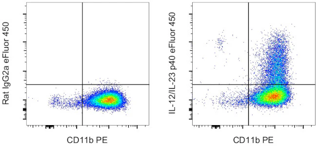 IL-12/IL-23 p40 Monoclonal Antibody (C17.8), eFluor 450, eBioscience