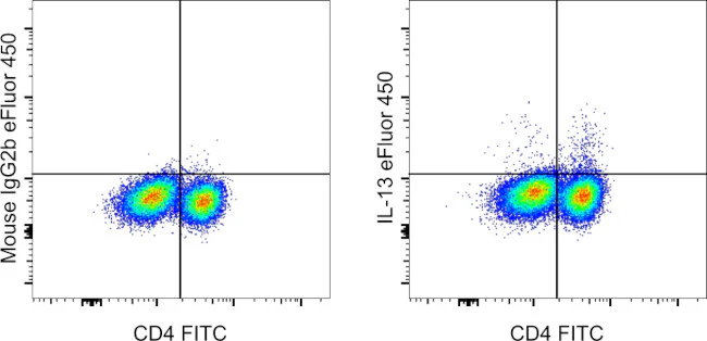 IL-13 Monoclonal Antibody (85BRD), eFluor 450, eBioscience