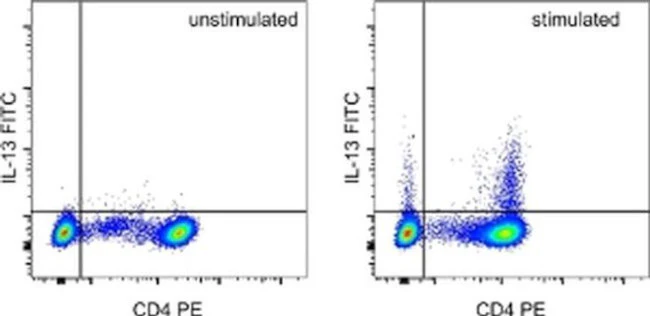 IL-13 Monoclonal Antibody (85BRD), FITC, eBioscience