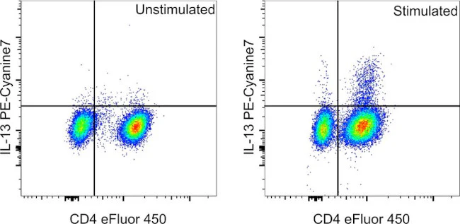 IL-13 Monoclonal Antibody (85BRD), PE-Cyanine7, eBioscience
