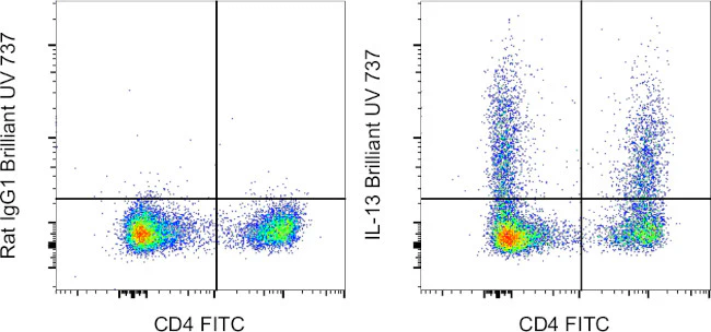 IL-13 Monoclonal Antibody (eBio13A), Brilliant Ultra Violet 737, eBioscience