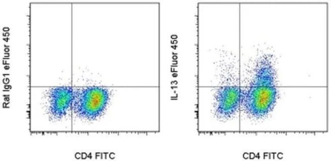 IL-13 Monoclonal Antibody (eBio13A), eFluor 450, eBioscience