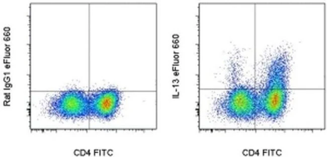 IL-13 Monoclonal Antibody (eBio13A), eFluor 660, eBioscience