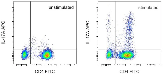 IL-17A Monoclonal Antibody (eBio17B7), APC, eBioscience