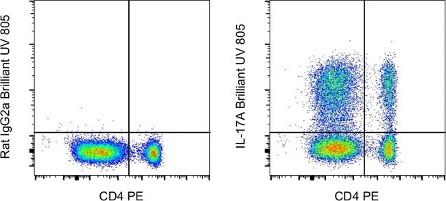 IL-17A Monoclonal Antibody (eBio17B7), Brilliant Ultra Violet™ 805, eBioscience™