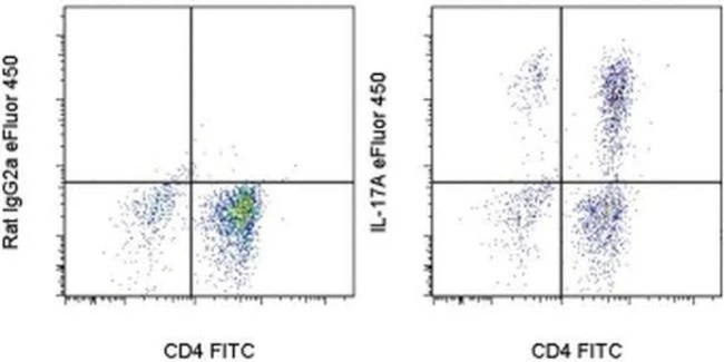 IL-17A Monoclonal Antibody (eBio17B7), eFluor 450, eBioscience
