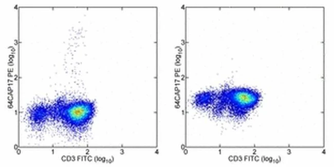 IL-17A Monoclonal Antibody (eBio64CAP17), PE, eBioscience