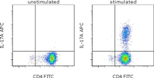 IL-17A Monoclonal Antibody (eBio64DEC17), APC, eBioscience