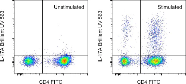IL-17A Monoclonal Antibody (eBio64DEC17), Brilliant Ultra Violet 563, eBioscience