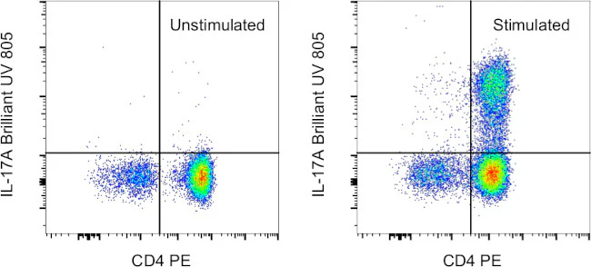 IL-17A Monoclonal Antibody (eBio64DEC17), Brilliant Ultra Violet 805, eBioscience