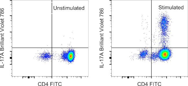 IL-17A Monoclonal Antibody (eBio64DEC17), Brilliant Violet 786, eBioscience